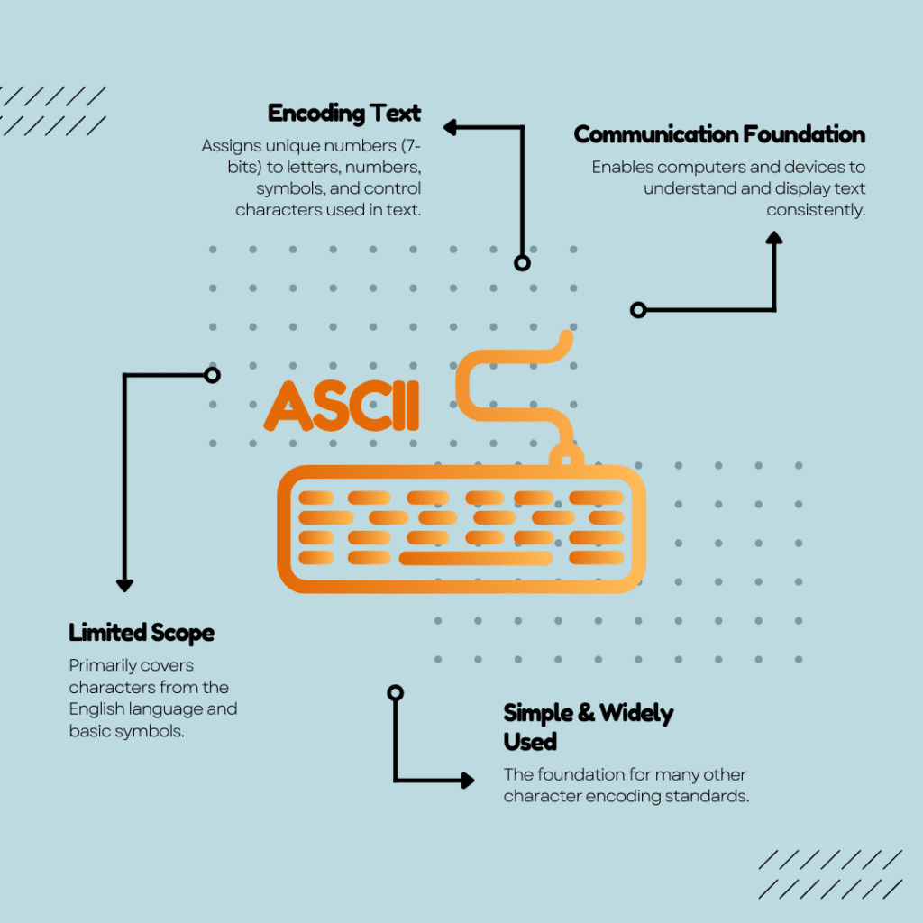 What is ASCII - ASCII infographic