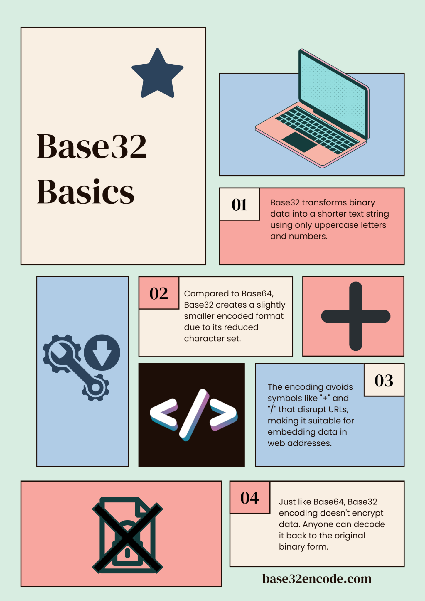 Hex to Base32 & Base32 to Hex Converter: Encode & Decode - Base32Encode image.