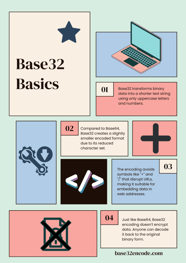 What is Base32? - Base32 Basics - Base32 Infographic